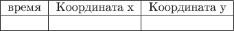 \begin{tabular}{|c|c|c|}
\hline
 время & Координата x & Координата y\\
\hline
& &\\
\hline
\end{tabular}