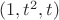 $(1,t^2,t)$