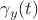 $\gamma_y (t)$
