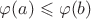 $\varphi(a) \leqslant \varphi(b)$