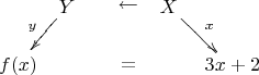 $$\xymatrix@=5pt{& Y\ar[ddl]_{y} & & \leftarrow & X\ar[ddr]^x &\\& & & & & &\\f(x)& & & = & &\;3x+2 &}$$