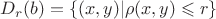 $D_r(b)=\{(x,y)|\rho(x,y)\leqslant r\}$