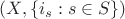 $(X,\{i_s: s\in S\})$