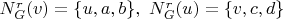 $N_G^r(v) = \{ u, a, b \}, \ N_G^r(u) = \{ v, c, d \}$