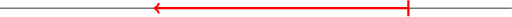 \begin{tikzpicture}
\draw[thin](-3,0)--(7,0)
\draw[<-|, very thick, red] (0,0)--(5,0);
\end{tikzpicture}