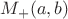 $M_{+}(a,b)$ $M_{+}(a,b)$