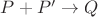 \(P+P'\to Q\)