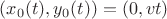 $(x_0(t),y_0(t)) = (0, vt)$