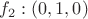 $f_2: (0, 1, 0)$