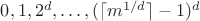 $0,1,2^d,\ldots,(\lceil m^{1/d}\rceil-1)^d$