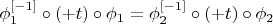 $\phi_1^{[-1]}\circ(+t)\circ\phi_1=\phi_2^{[-1]}\circ(+t)\circ\phi_2$