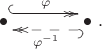 $\xymatrix@=3pc{ \bullet \ar@{^{(}->>}@<1ex>[r]^{\varphi} & \bullet \ar@{^{(}-->>}@<1ex>[l]^{\varphi^{-1}} }.$