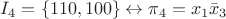 $I_4 = \{110, 100\} \leftrightarrow \pi_4 = x_1 \bar x_3$