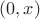 $(0, x)$