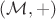 $(\mathcal{M},+)$ $(\mathcal{M},+)$