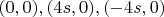 $(0,0), (4s,0), (-4s,0)$