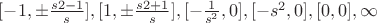 $[-1,\pm\frac{s2-1}{s}],[1,\pm\frac{s2+1}{s}],[-\frac{1}{s^2},0],[-s^2,0],[0,0],\infty$