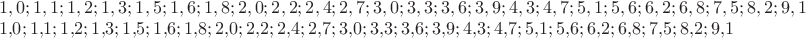$\begin{array}{l}1,0;1,1;1,2;1,3;1,5;1,6;1,8;2,0;2,2;2,4;2,7;3,0;3,3;3,6;3,9;4,3;4,7;5,1;5,6;6,2;6,8;7,5;8,2;9,1\\
1{,}0;1{,}1;1{,}2;1{,}3;1{,}5;1{,}6;1{,}8;2{,}0;2{,}2;2{,}4;2{,}7;3{,}0;3{,}3;3{,}6;3{,}9;4{,}3;4{,}7;5{,}1;5{,}6;6{,}2;6{,}8;7{,}5;8{,}2;9{,}1\end{array}$