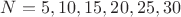 $N=5,10,15,20,25,30$