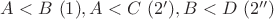 $A<B \ (1), A<C \ (2'), B<D \ (2'')$