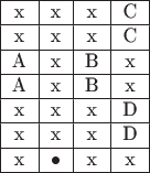$$\begin{tabular}{|c|c|c|c|}
\hline
x&x&x&C\\
\hline
x&x&x&C\\
\hline
A&x&B&x\\
\hline
A&x&B&x\\
\hline
x&x&x&D\\
\hline
x&x&x&D\\
\hline
x&\bullet&x&x\\
\hline
\end{tabular}$$