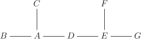 $\xymatrix{&C\ar@{-}[d]&&F\ar@{-}[d]&\\B\ar@{-}[r]&A\ar@{-}[r]&D\ar@{-}[r]&E\ar@{-}[r]&G}$