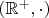 $(\mathbb{R}^+,\cdot)$