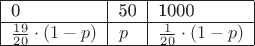 $
\begin{tabular}{| l | l | l |}
\hline 
0 & 50 & 1000 \\ \hline
$\frac{19}{20} \cdot (1-p)$ & $p$ & $\frac{1}{20} \cdot (1-p)$ \\
\hline
\end{tabular}
$