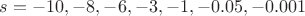 $s=-10,-8,-6,-3,-1,-0.05,-0.001$ $s=-10,-8,-6,-3,-1,-0.05,-0.001$
