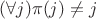 $(\forall j)\pi (j)\neq j$