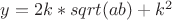 $y=2k*sqrt(ab)+k^2$
