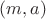 $(m,a)$