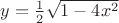 $\[
y = \frac{1}{2}\sqrt {1 - 4x^2 } 
\]
$
