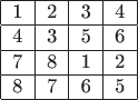 $$\begin{tabular}{|c|c|c|c|}
\hline
1&2&3&4\\
\hline
4&3&5&6\\
\hline
7&8&1&2\\
\hline
8&7&6&5\\
\hline
\end{tabular}$$