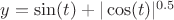 $y = \sin(t) + |\cos(t)|^{0.5}$