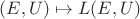 $(E,U) \mapsto L(E,U)$