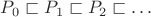 $P_0 \sqsubset P_1 \sqsubset P_2 \sqsubset \ldots$