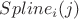 $Spline_i(j)$
