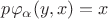 $p\varphi_\alpha(y,x)=x$