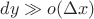 $dy\gg o(\Delta x)$
