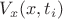 $V_x(x, t_i)$