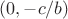 $(0,-c/b)$