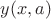 $ y(x,a) $