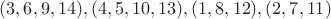 $(3, 6, 9, 14), (4, 5, 10, 13), (1, 8, 12), (2, 7, 11)$