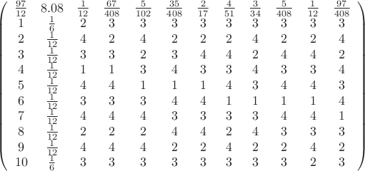 $\left(\begin{array}{cccccccccccc} \frac{97}{12} & 8.08 & \frac{1}{12} & \frac{67}{408} & \frac{5}{102} & \frac{35}{408} & \frac{2}{17} & \frac{4}{51} & \frac{3}{34} & \frac{5}{408} & \frac{1}{12} &\frac{97}{408} \\ 1 & \frac{1}{6} & 2 & 3 & 3 & 3 & 3 & 3 & 3 & 3 & 3 & 3 \\ 2 & \frac{1}{12} & 4 & 2 & 4 & 2 & 2 & 2 & 4 & 2 & 2 & 4 \\ 3 & \frac{1}{12} & 3 & 3 & 2 & 3 & 4 & 4 & 2 & 4 & 4 & 2 \\ 4 & \frac{1}{12} & 1 & 1 & 3 & 4 & 3 & 3 & 4 & 3 & 3 & 4 \\ 5 & \frac{1}{12} & 4 & 4 & 1 & 1 & 1 & 4 & 3 & 4 & 4 & 3 \\ 6 & \frac{1}{12} & 3 & 3 & 3 & 4 & 4 & 1 & 1 & 1 & 1 & 4 \\ 7 & \frac{1}{12} & 4 & 4 & 4 & 3 & 3 & 3 & 3 & 4 & 4 & 1 \\ 8 & \frac{1}{12} & 2 & 2 & 2 & 4 & 4 & 2 & 4 & 3 & 3 & 3 \\ 9 & \frac{1}{12} & 4 & 4 & 4 & 2 & 2 & 4 & 2 & 2 & 4 & 2 \\ 10 & \frac{1}{6} & 3 & 3 & 3 & 3 & 3 & 3 & 3 & 3 & 2 & 3 \\\end{array}\right)$
