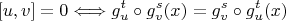 $$[u,v]=0\Longleftrightarrow g^t_u\circ g^s_v(x)=g^s_v\circ g^t_u(x)$$