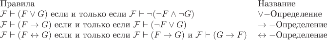 $\begin{tabular}{ll}
Правила&Название\\
$\mathcal{F}\vdash(F\vee G)$\text{ если и только если }$\mathcal{F}\vdash\neg(\neg F\wedge\neg G)$&$\vee-$Определение\\
$\mathcal{F}\vdash(F\to G)$\text{ если и только если }$\mathcal{F}\vdash(\neg F\vee G)$&$\to-$Определение\\
$\mathcal{F}\vdash(F\leftrightarrow G)$\text{ если и только если }$\mathcal{F}\vdash(F\to G)$\text{ и }$\mathcal{F}\vdash(G\to F)$&$\leftrightarrow-$Определение
\end{tabular}
$