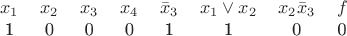 $$\begin{tabular}{cccccccc}
$x_1$ & $x_2$ & $x_3$ & $x_4$ & $\bar x_3$ & $x_1\vee x_2$ & $x_2\bar x_3$ & $f$ \\
1 & 0 & 0 & 0 & 1 & 1 & 0 & 0 \\
\end{tabular}$$