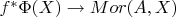 $f^*\Phi(X)\to Mor(A,X)$