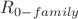 $R_{0-family}$